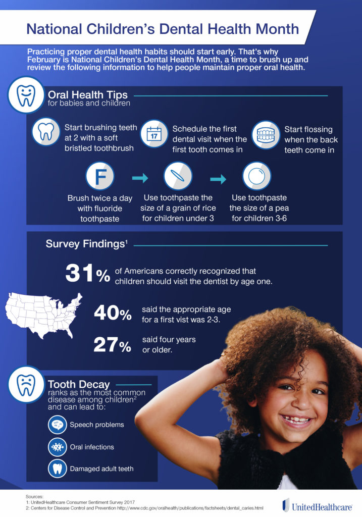 Children's Dental Health Month